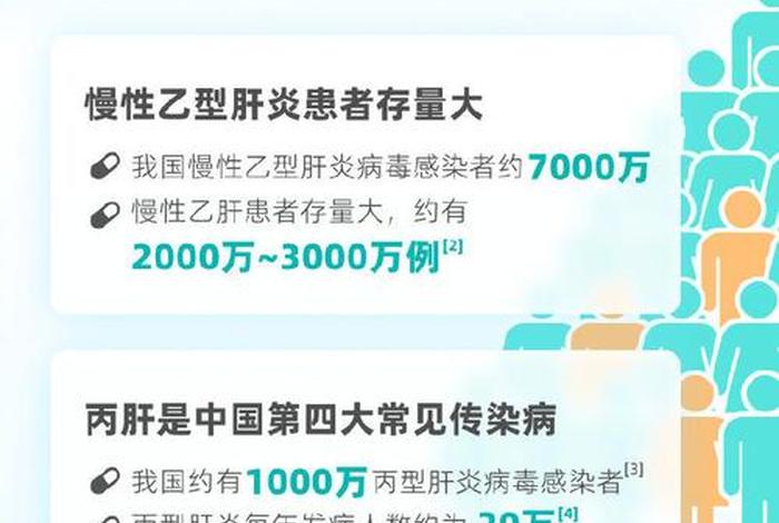 我国乙肝历史；中国乙肝爆发是哪一年