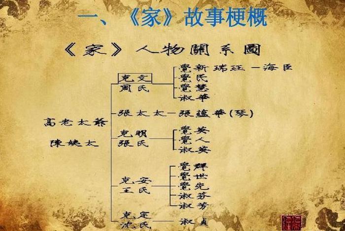 巴金人物介绍 巴金人物介绍卡 巴金人物介绍 巴金人物介绍卡