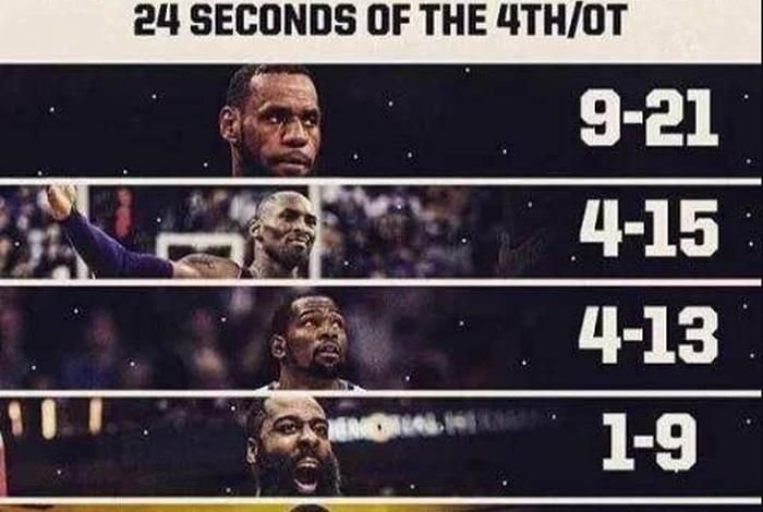 科比历史地位高于詹姆斯 - 科比历史地位高于詹姆斯的原因 科比历史地位高于詹姆斯 - 科比历史地位高于詹姆斯的原因