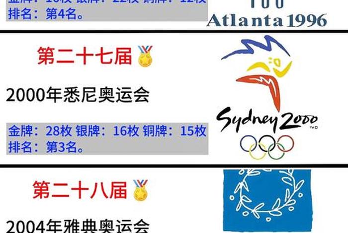 奥运会中国历史奖牌榜,中国历史奥运会金牌排行榜 奥运会中国历史奖牌榜,中国历史奥运会金牌排行榜