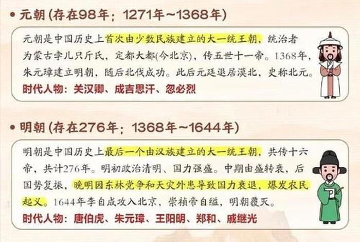 中国历史朝代著名人物、中国历史朝代著名人物排名
