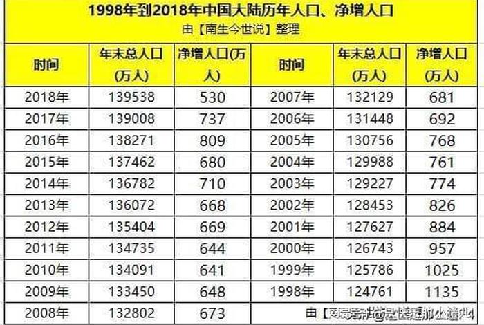 中国2100年有多少人、中国2100年有多少人口