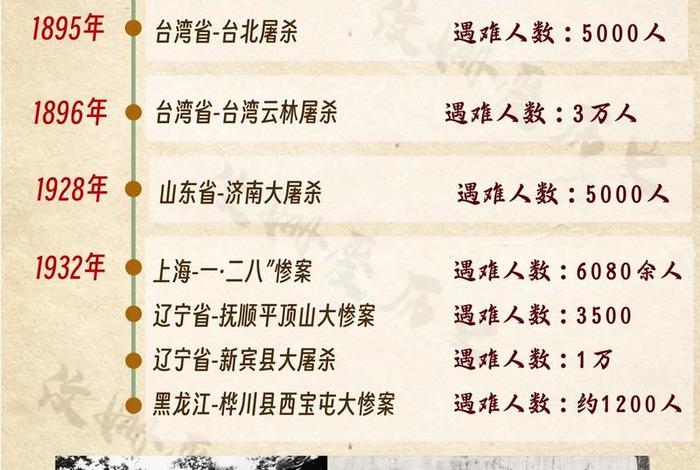 日本打中国历史 日本打中国历史事件分别都哪一年发生 日本打中国历史 日本打中国历史事件分别都哪一年发生