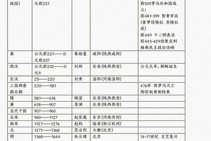 中国历史最大岁数是多少,中国史上最大年龄是多少岁 中国历史最大岁数是多少,中国史上最大年龄是多少岁