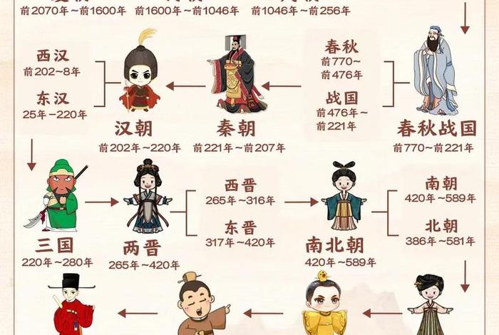 朝代排行榜中国历史人物图片,朝代历史排名 朝代排行榜中国历史人物图片,朝代历史排名