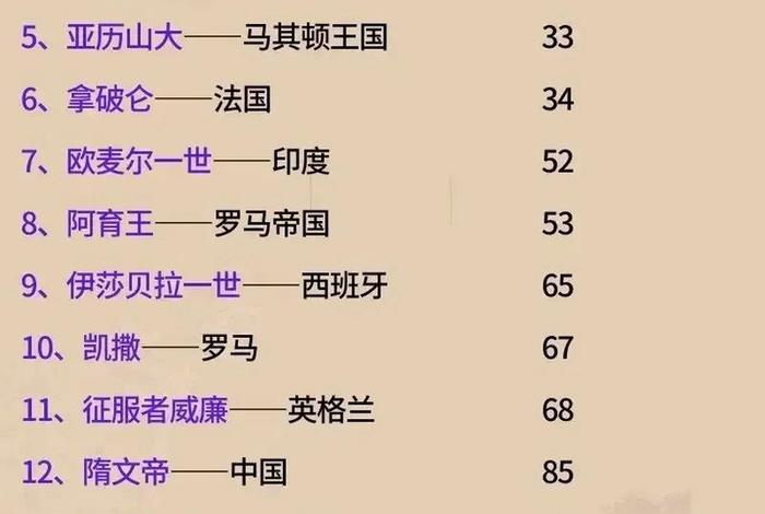 有哪些不太出名的历史人物、不太出名的名人 有哪些不太出名的历史人物、不太出名的名人