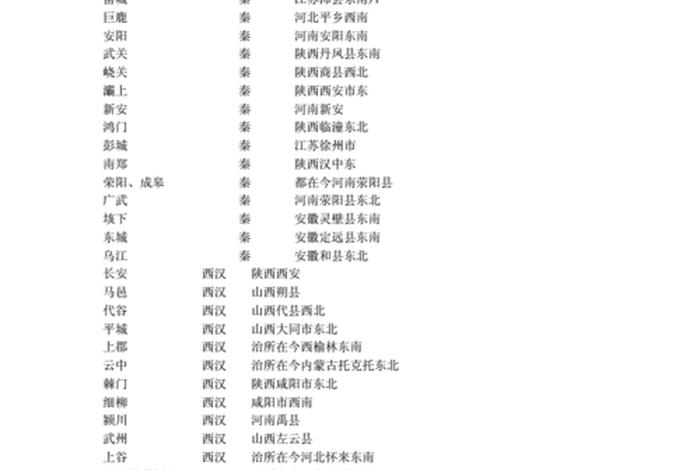 中国历史古今地名对照大全 中国历史地名大辞典