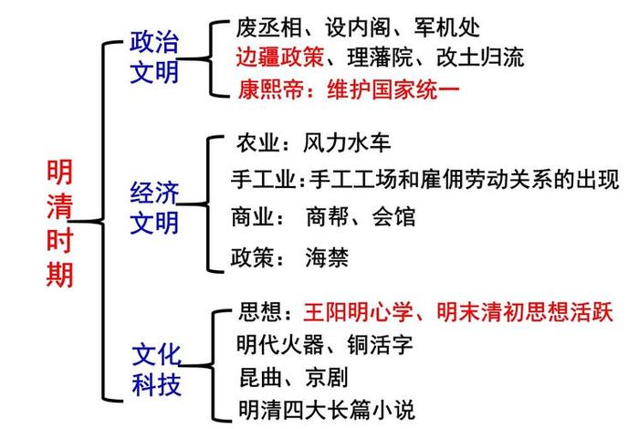 中国历史人物名著思维导图,中国古代史历史人物思维导图 中国历史人物名著思维导图,中国古代史历史人物思维导图