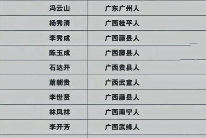 中国历史人物战力榜;中国历史人物战力榜排名 中国历史人物战力榜;中国历史人物战力榜排名