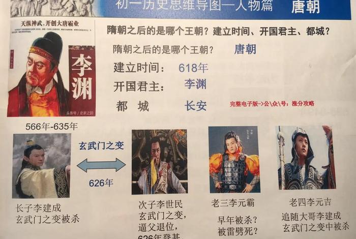 历史人物的形象、历史人物的形象思维导图 历史人物的形象、历史人物的形象思维导图