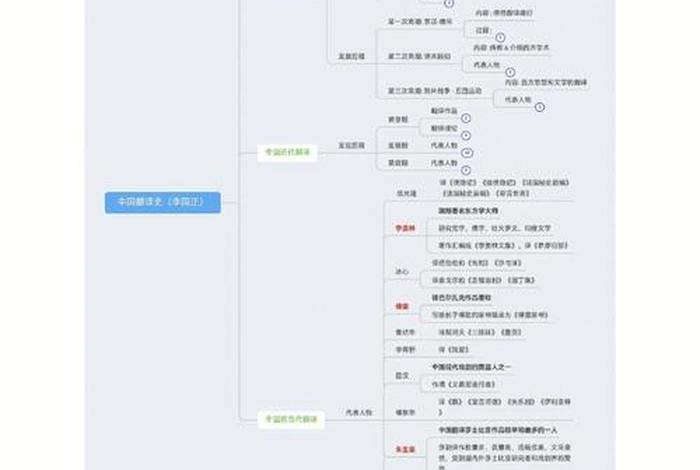 对中国历史人物评价英语翻译 - 对某个历史人物的评价1500字 对中国历史人物评价英语翻译 - 对某个历史人物的评价1500字