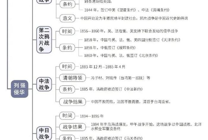 近代中国二十位历史人物 中国近代史人物大全 近代中国二十位历史人物 中国近代史人物大全