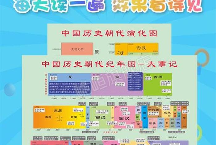 中国历史人物地图（中国历史人物表）