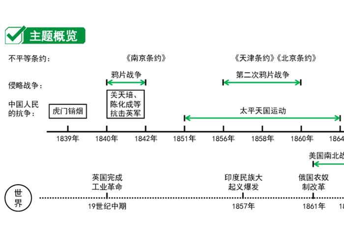 中国历史1858年，1858年的历史事件