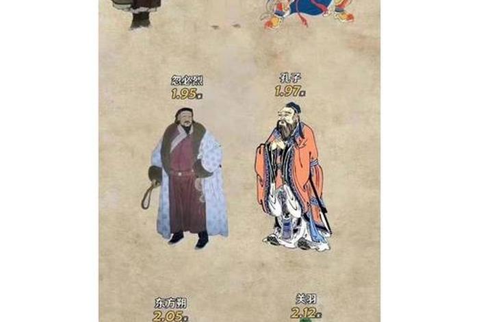 历史名人的身高;历史名人身高排行 历史名人的身高;历史名人身高排行