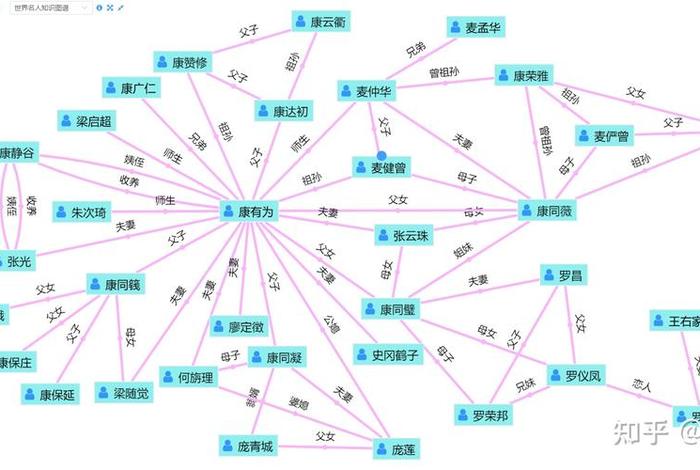 人物关系数据库 - 人物关系 数据库 人物关系数据库 - 人物关系 数据库