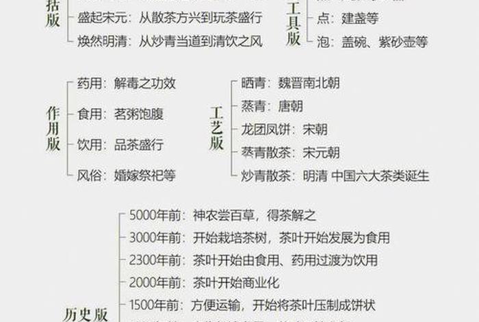 中国历史演变图 - 中国历史演变图40分钟 中国历史演变图 - 中国历史演变图40分钟