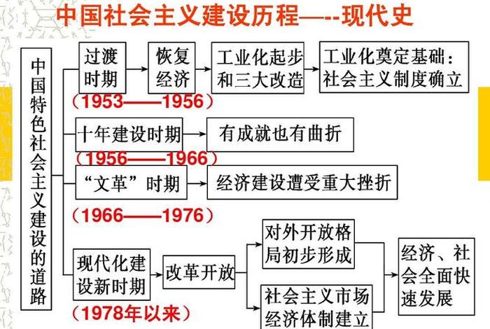 中国社会发展史个人历史(中国社会史的发展历程) 中国社会发展史个人历史(中国社会史的发展历程)