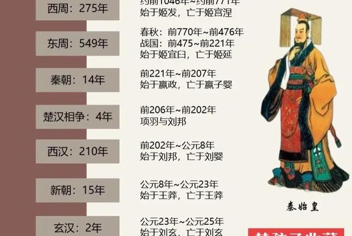 中国历史朝代人物顺序 中国历史朝代主要人物及事件
