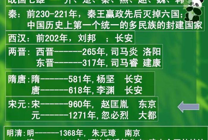 左右中国历史人物有哪些；左右 中国