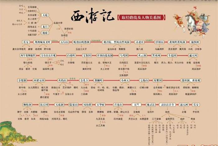 四大名著人物关系图、四大名著人物关系图谱高清版