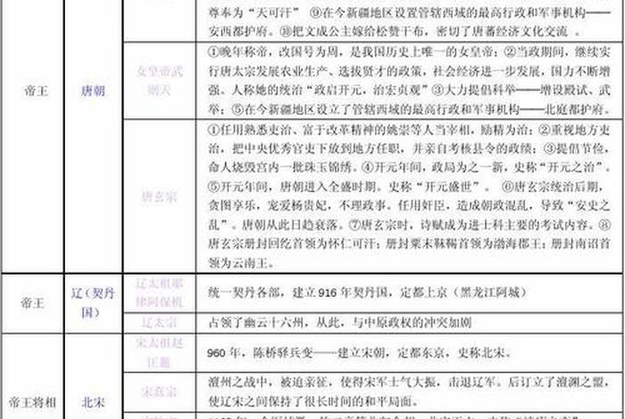 初中100个历史人物介绍，初中历史所有人物