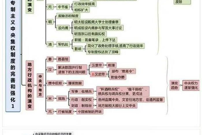 中国历史人物讲法思维导图、中国人物历史梳理思维导图