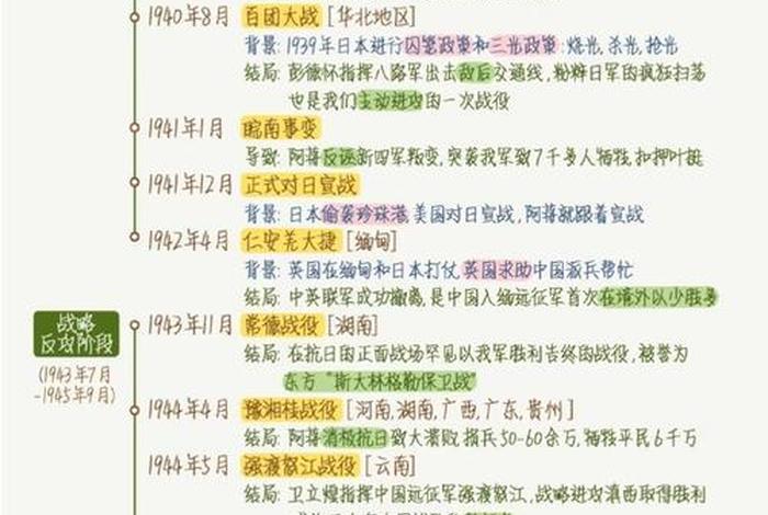 近代史的重大历史人物21世纪中国 - 近代中国历史人物事件 近代史的重大历史人物21世纪中国 - 近代中国历史人物事件