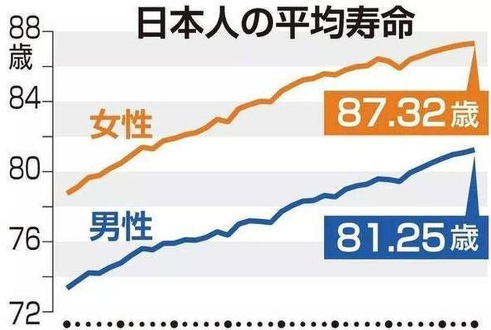 历史名人寿命,历史名人寿命排行榜真实 历史名人寿命,历史名人寿命排行榜真实