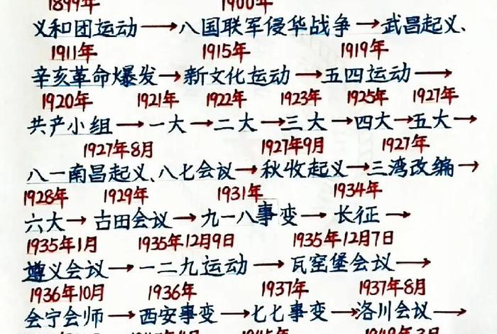 中国近代史调查报告怎么写(中国近代史调查问卷) 中国近代史调查报告怎么写(中国近代史调查问卷)