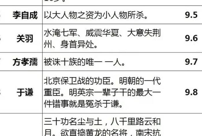 历史人物的悲剧 - 历史悲惨人物 历史人物的悲剧 - 历史悲惨人物