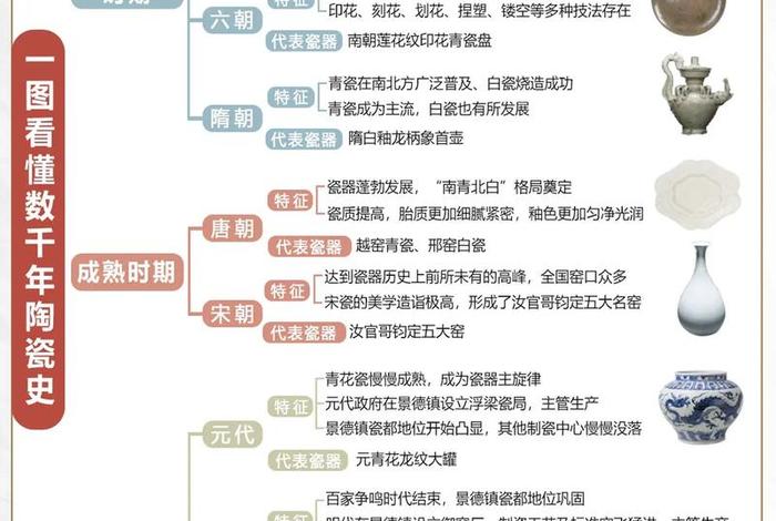 中国陶瓷历史与发展的历程(中国陶瓷历史与发展的历程简述) 中国陶瓷历史与发展的历程(中国陶瓷历史与发展的历程简述)