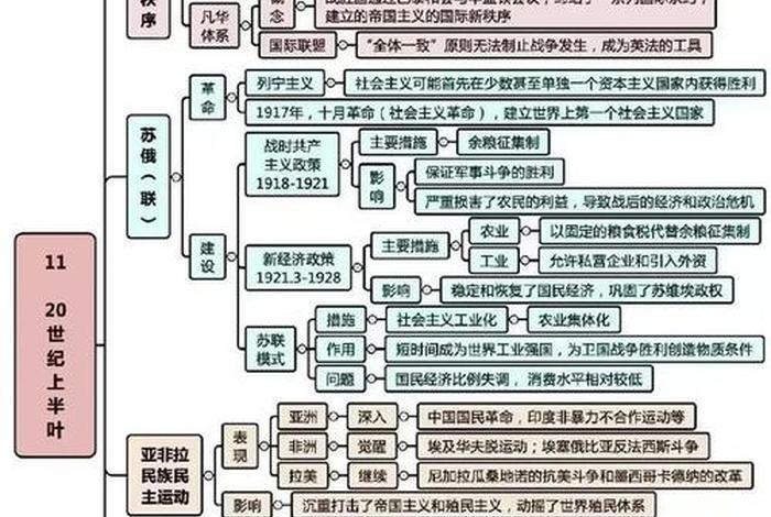 中国历史的发展历程思维导图（中国历史的发展脉络图）
