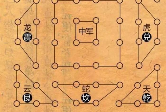 中国历史经典站位、中国历史经典战例 中国历史经典站位、中国历史经典战例
