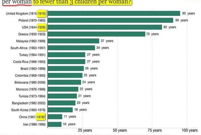 美国历史人口数据 美国历史人口数据查询 美国历史人口数据 美国历史人口数据查询