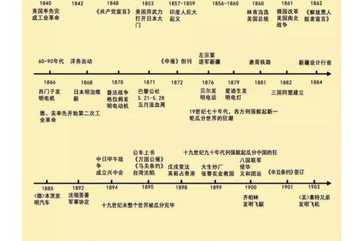 七八年级中国历史大事年表（七年级到八年级历史大事件表格）