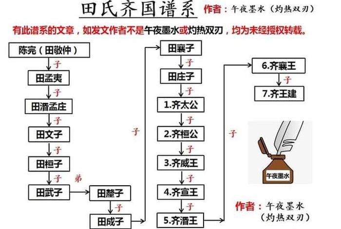 田姓历史人物（田姓的历史人物）