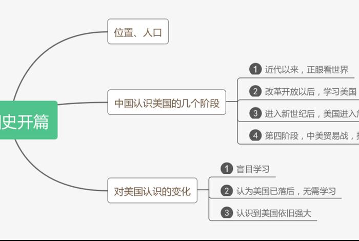 美国中国历史人物对比表图 - 中国美国历史对照表 美国中国历史人物对比表图 - 中国美国历史对照表