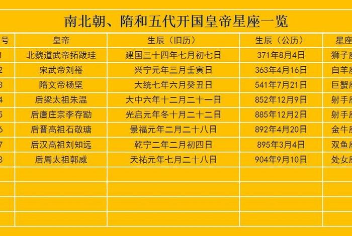 金牛座的古代历史人物有哪些 金牛座的古代名人 金牛座的古代历史人物有哪些 金牛座的古代名人