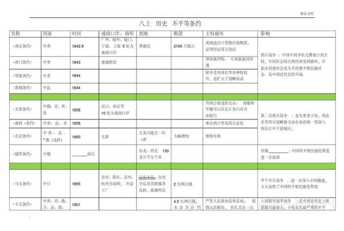 中国史上不平等条约及内容 中国历史不平等条约列表 中国史上不平等条约及内容 中国历史不平等条约列表