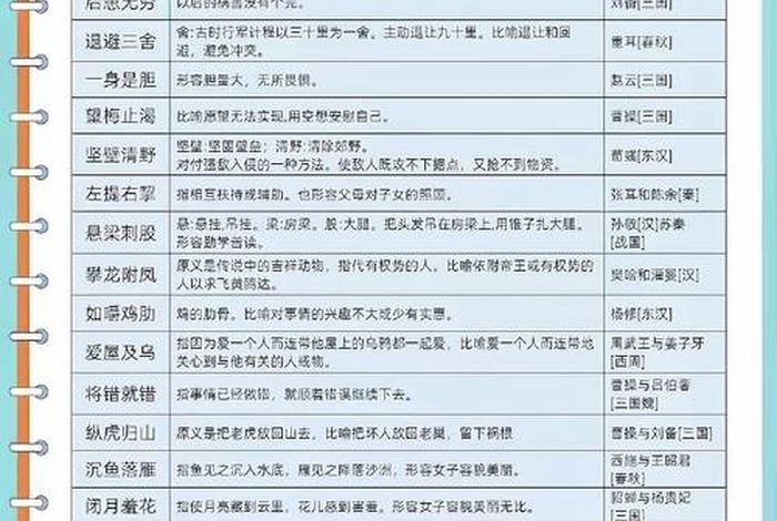中国历史人物与成语大全，中国历史人物与成语大全图片