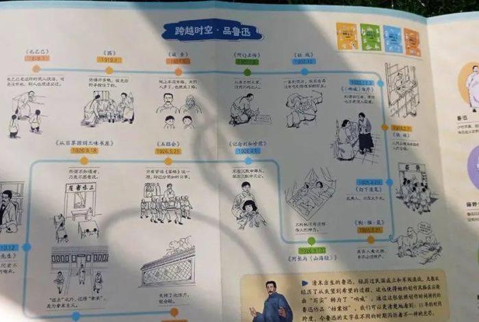 历史人物鲁迅的事件;历史人物鲁迅的事件概括 历史人物鲁迅的事件;历史人物鲁迅的事件概括