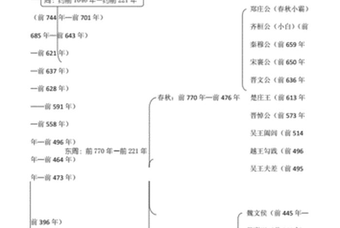 中国历史人物上班时间（中国历史人物时间轴）
