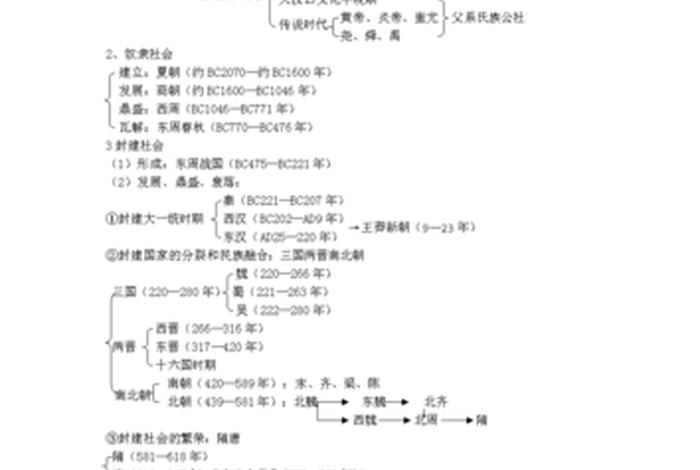 中国历史人物纲要内容、历史人物故事大纲