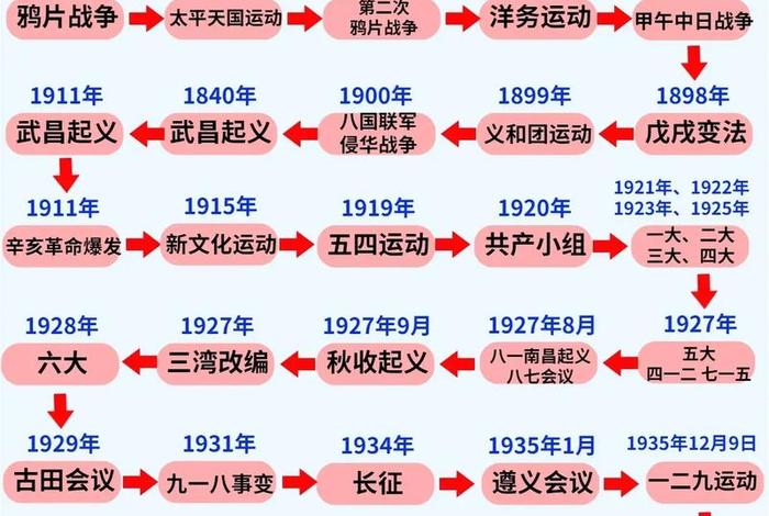 中国近代史人物的演变过程 - 中国近代历史人物关系网 中国近代史人物的演变过程 - 中国近代历史人物关系网