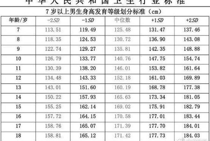 中国人身高分布图、中国人的身高排名 中国人身高分布图、中国人的身高排名