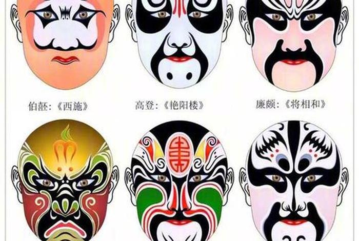 脸谱历史起源 脸谱来历 脸谱历史起源 脸谱来历