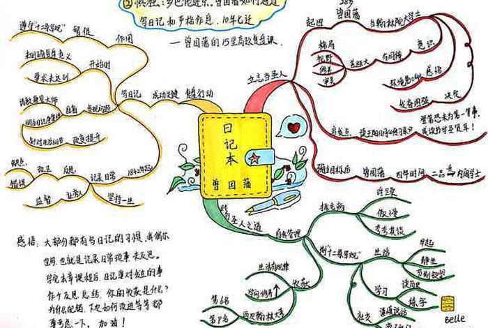 曾国藩家族人物关系图;曾国藩家族人物关系图高清 曾国藩家族人物关系图;曾国藩家族人物关系图高清