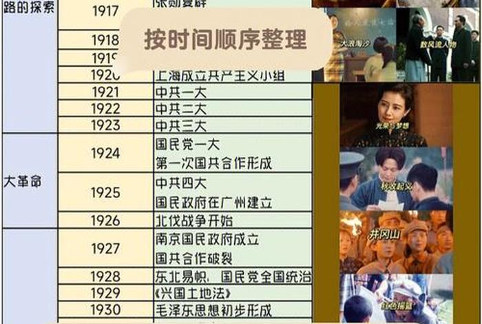 电视剧中的历史史实;历史电视剧名称 电视剧中的历史史实;历史电视剧名称