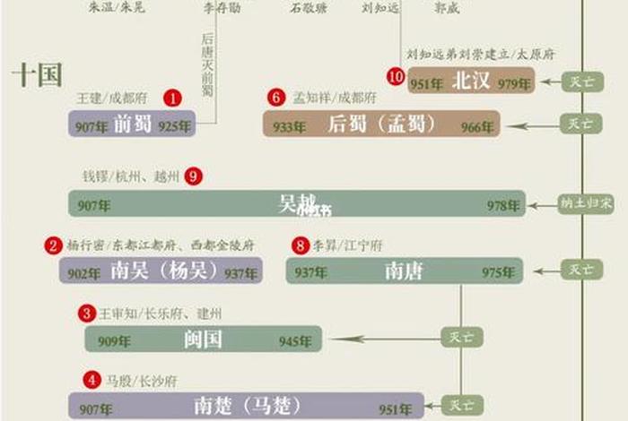 中国历史人物评价表图片高清;中国古代史历史人物评价 中国历史人物评价表图片高清;中国古代史历史人物评价